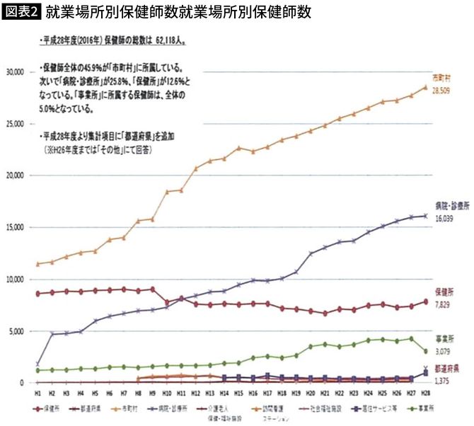 出典：平成29年度　看護関係統計資料集（H30年5月発行）