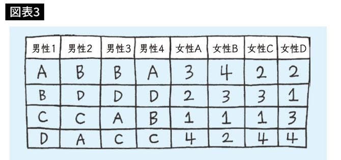 『教養としての数学』より