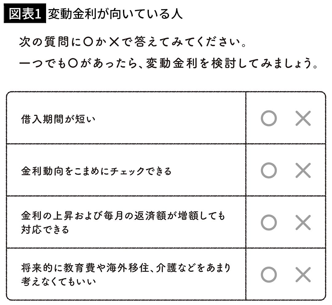 【図表1】変動金利が向いている人