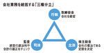 会社業務を統括する「三権分立」