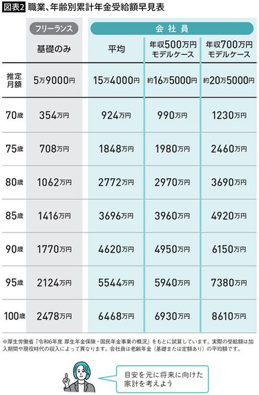 結局､年金の