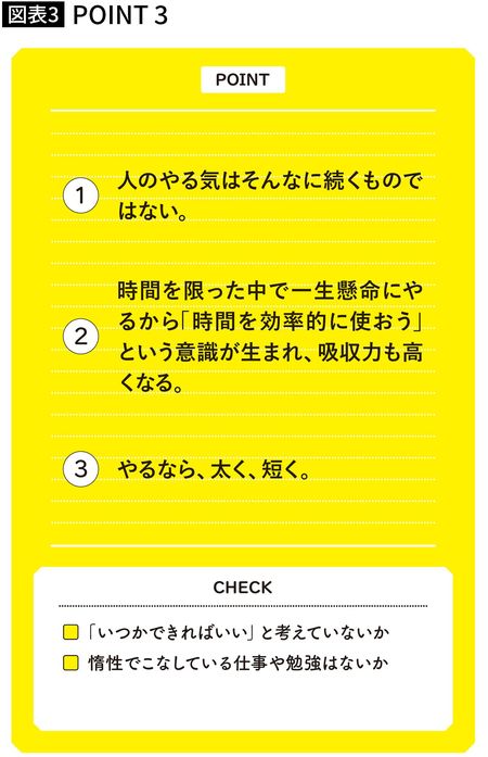 【図表】人のやる気はそんなにに続くものではない