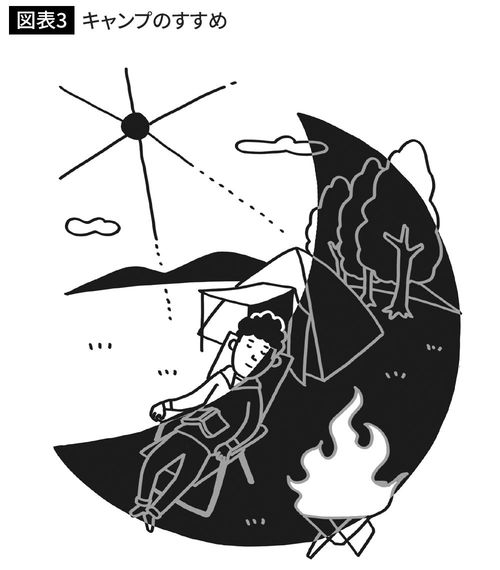 キャンプのすすめ