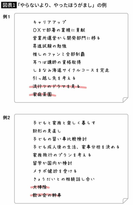 「やらないより、やったほうがまし」の例