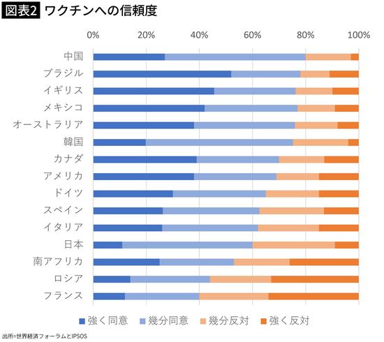【図表2】ワクチンへの信頼度