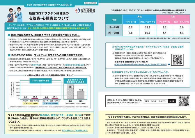 出典=厚生労働省 新型コロナワクチン接種後の心筋炎・心膜炎について