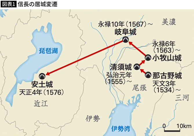 【図表1】信長の居城変遷