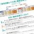 若い頃と同じ食事量なのになぜ急に太り始めるのか? 基礎代謝の意外な盲点
