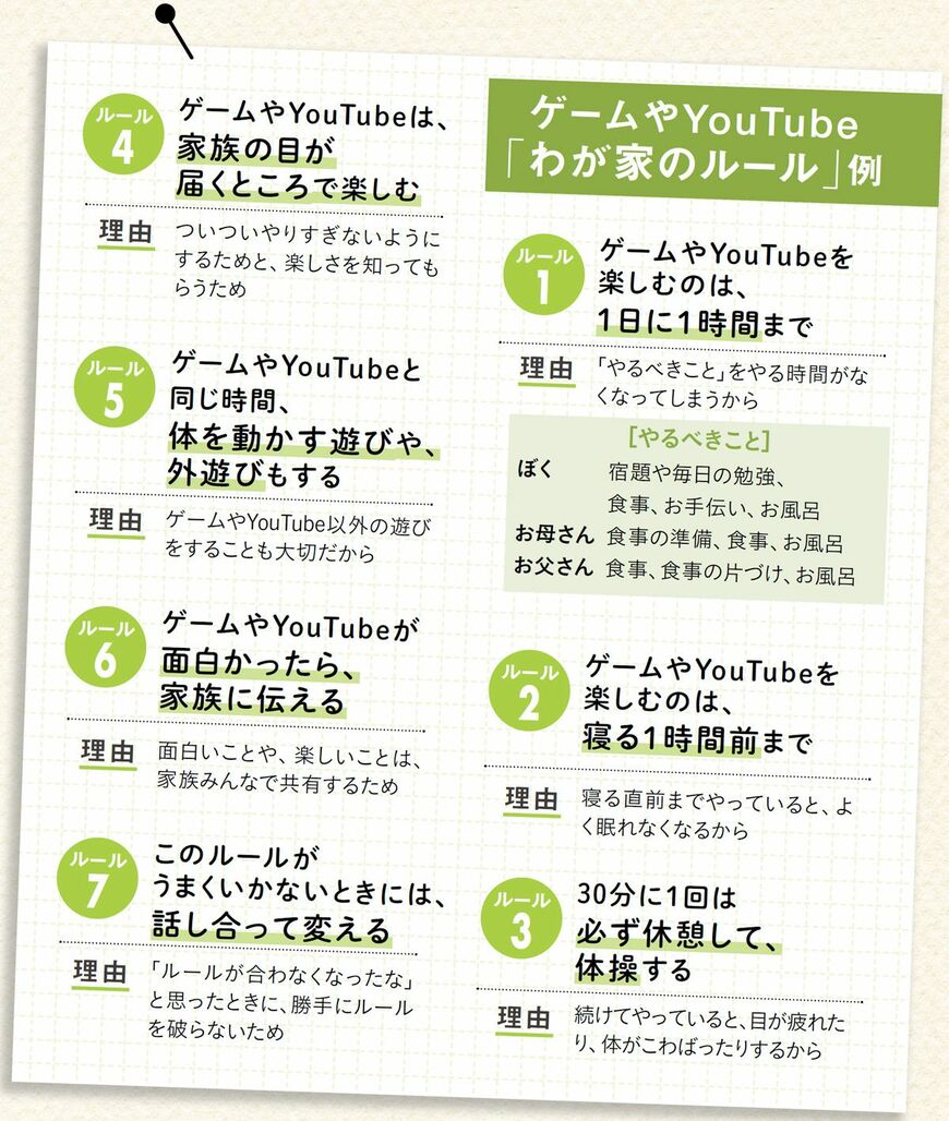 【図表】ゲームやYouTube 「わが家のルール」例