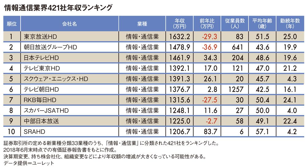 日本ユーチューバー年収ランキング
