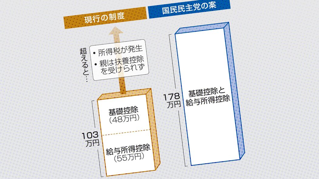 ｢年収103万円の壁｣は30年前の遺物…エコノミストが指摘する｢壁の撤廃で期待できるプラスの経済効果｣ ｢働き控え｣の社会に勝者はいない