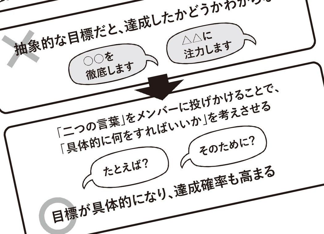 最強のリーダーが必ず使う「2つの言葉」 「たとえば」と「そのために」