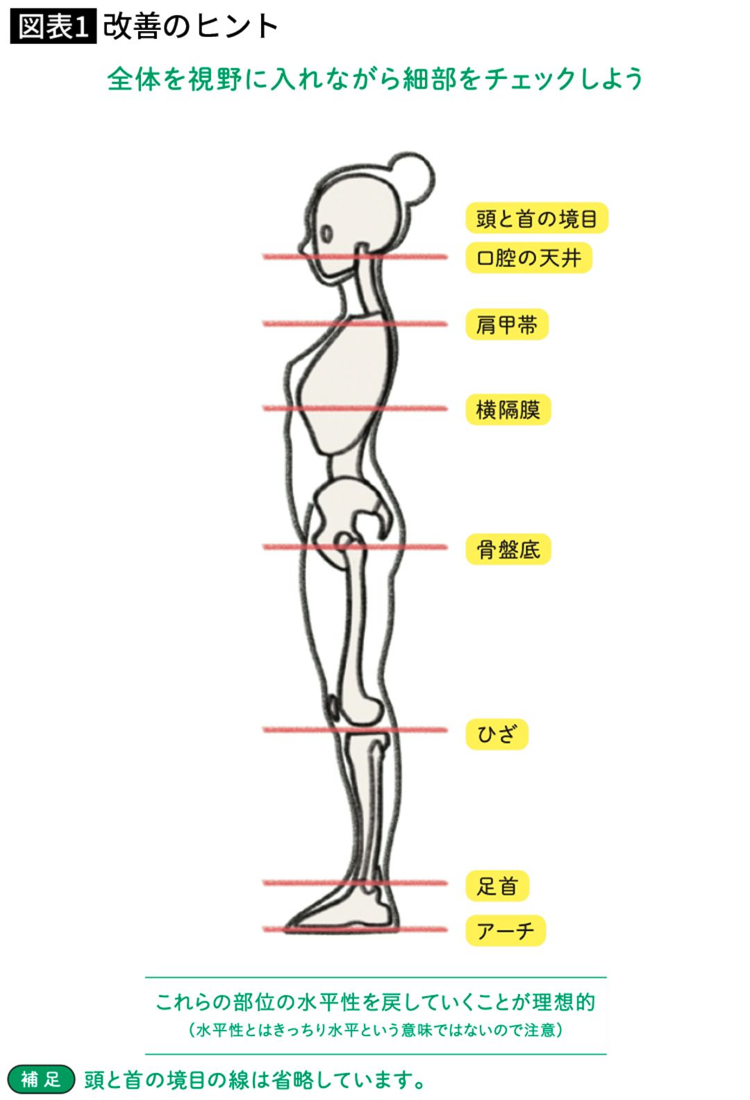 改善のヒント