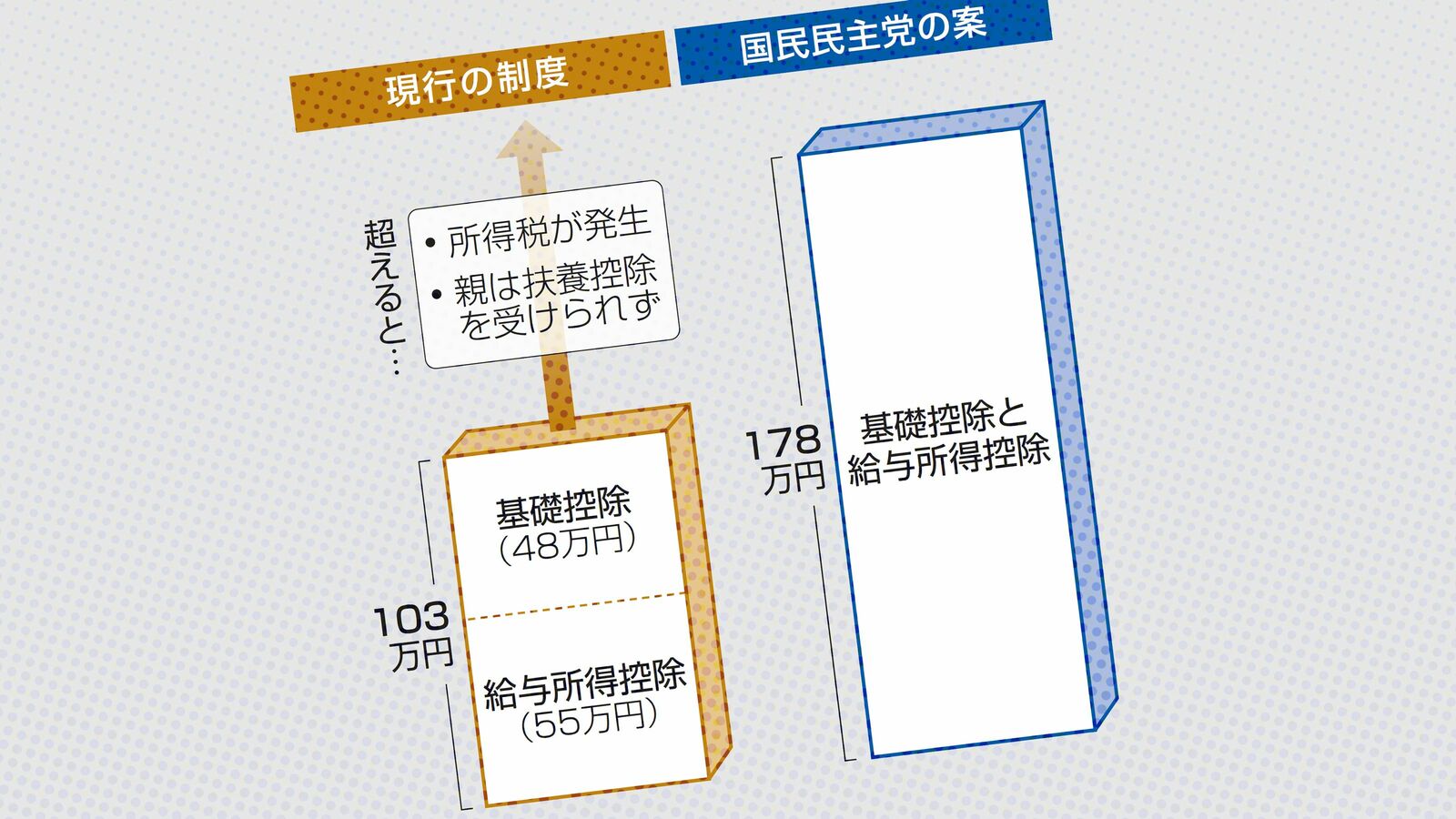 ｢年収103万円の壁｣は30年前の遺物…エコノミストが指摘する｢壁の撤廃で期待できるプラスの経済効果｣ ｢働き控え｣の社会に勝者はいない