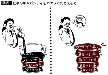 だからいつまでも仕事が楽しくならない…振られた仕事をそのまま進めるのは｢絶対NG｣である理由 ｢やらされ仕事｣をなくすたったひとつの方法  (2ページ目) | PRESIDENT Online（プレジデントオンライン）