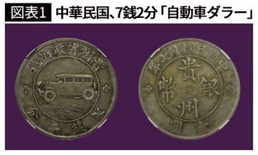 10万円で買ったら20年で300万円に…オルカンより大きな利益が狙える