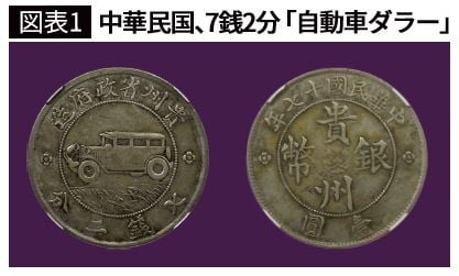 【図表1】中華民国、7銭2分「自動車ダラー」