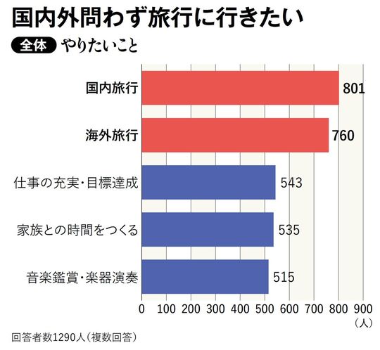 やりたいこと（全体）