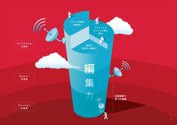 【図表】オンコンセプトな「企業の基本戦略」