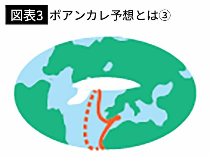 【図表3】ポアンカレ予想とは③