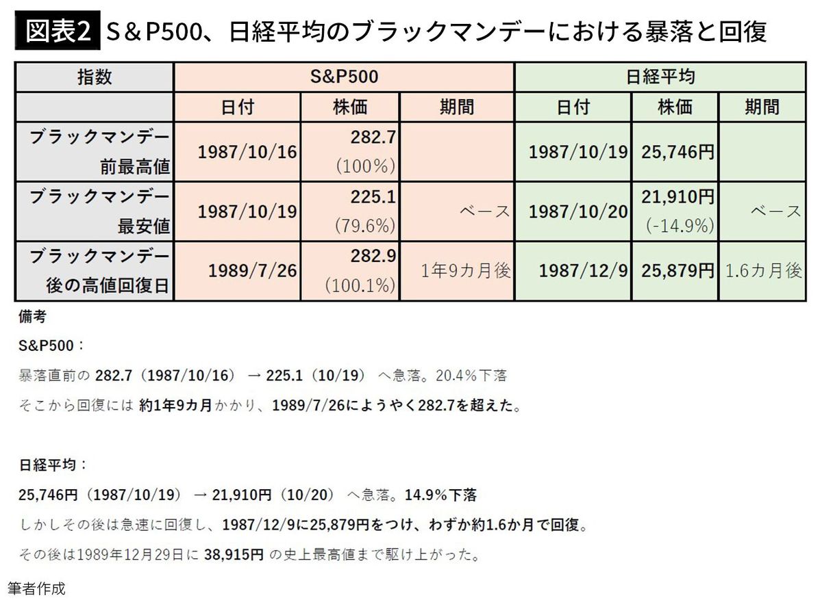 バブル期に投資で大損した73歳FPが｢トランプショックで狼狽売りして後悔している人に伝えたいこと｣｜Infoseekニュース