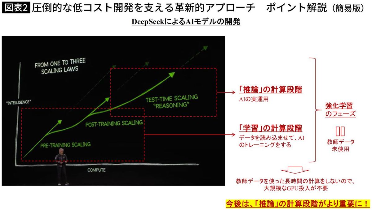 【図表】圧倒的な低コスト開発を支える革新的アプローチ ポイント解説（簡易版）