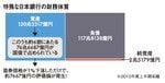 特殊な日本銀行の財務体質