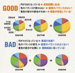 貸借対照表（B／S）の円グラフの見方