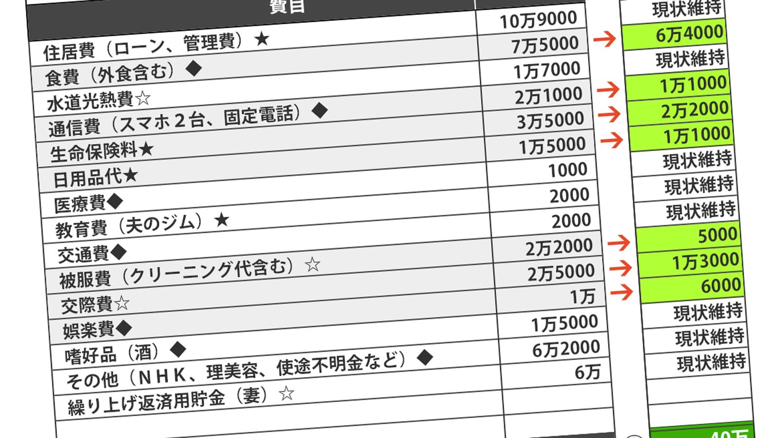 ｢夫は大赤字なのに妻は余裕の黒字｣お金が貯まらない"夫婦別財布"の特徴 不明朗家計に透ける負担格差の鬱憤