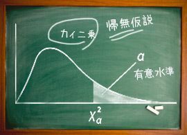 敵の敵は味方？「帰無仮説」と「カイ二乗検定」