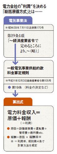 電力会社の“利潤”を決める「総括原価方式」とは……