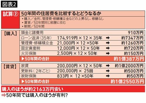 【図表2】試算2