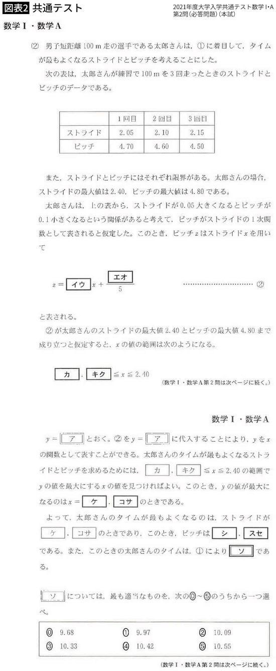 2021年度大学入学共通テスト数学I・A