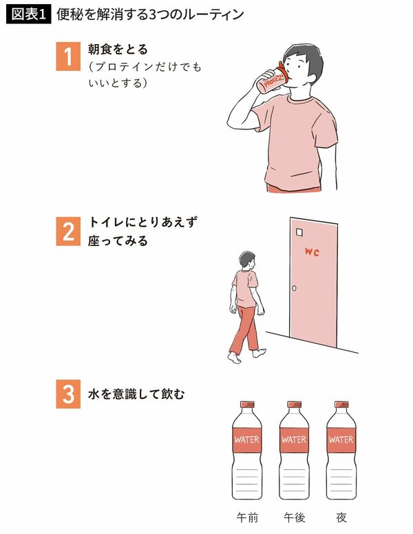 メタボ健診の｢腹囲測定｣はアテにならない…そんな健康診断で｢本当に注意