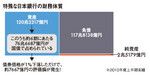 特殊な日本銀行の財務体質