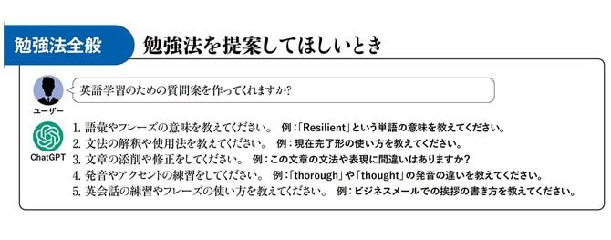勉強法全般 勉強法を提案してほしいとき