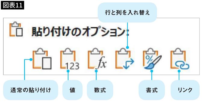 【図表11】
