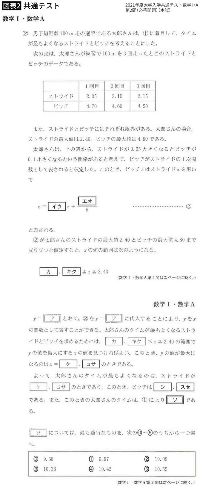 2021年度大学入学共通テスト数学I・A