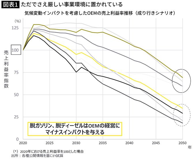 【図表1】ただでさえ厳しい事業環境に置かれている