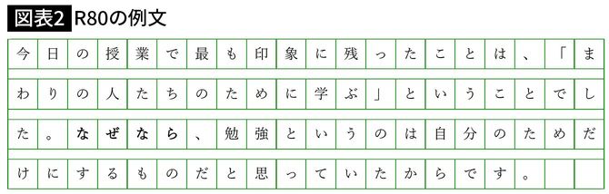 【図表2】R80の例文