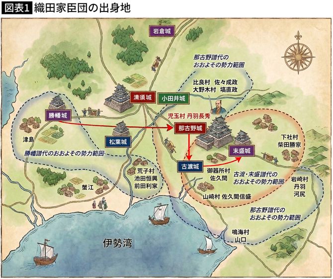 【図表】織田家臣団の出身地