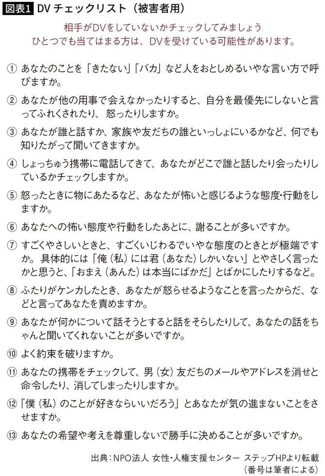 【図表】DV チェックリスト（被害者用）