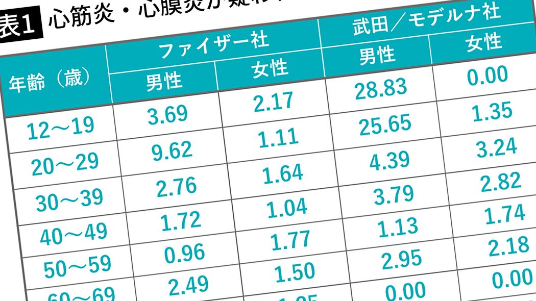 「ここへきて厚労省が注意喚起」ワクチン後の"心筋炎"と"一般的な副反応"の見分け方6つ 早期発見し、重症化させない方法