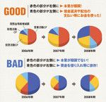 キャッシュフロー計算書（C／F）の円グラフの見方