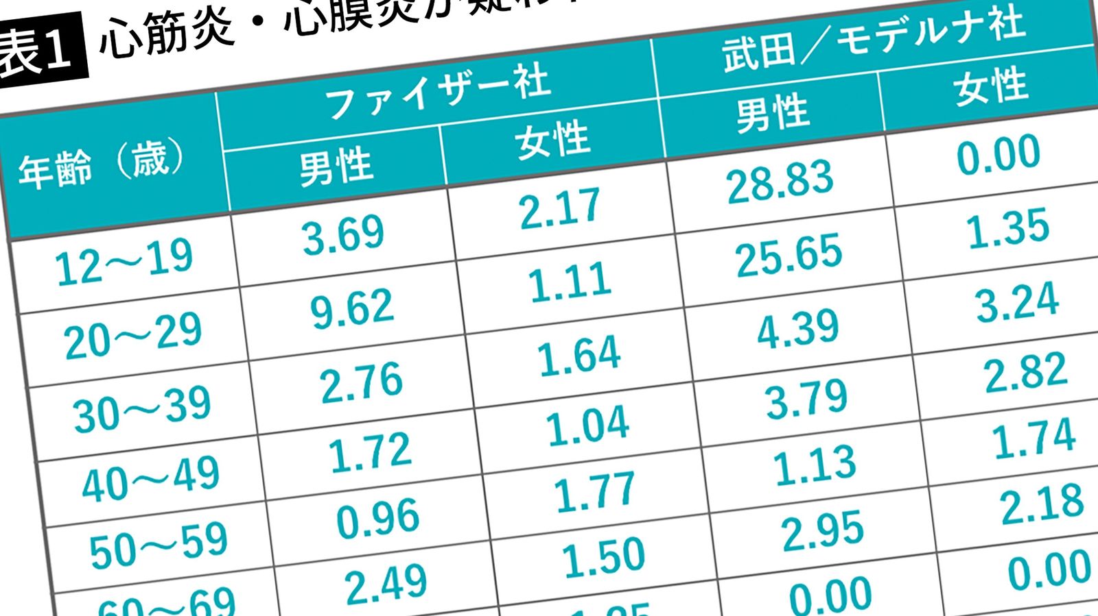 ｢ここへきて厚労省が注意喚起｣ワクチン後の"心筋炎"と"一般的な副反応"の見分け方6つ 早期発見し､重症化させない方法