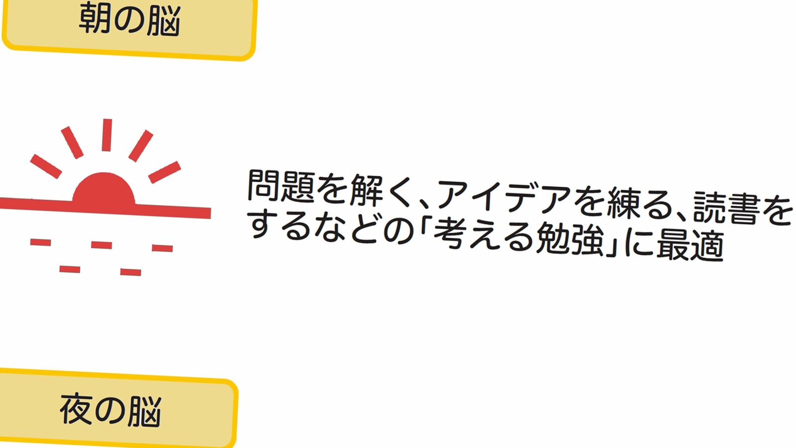 1分､3分､5分の使い方を知っているか…和田秀樹｢頭のいい人がやっている忙しい大人のための勉強法｣ まずは朝から晩までを｢レコーディング｣することから