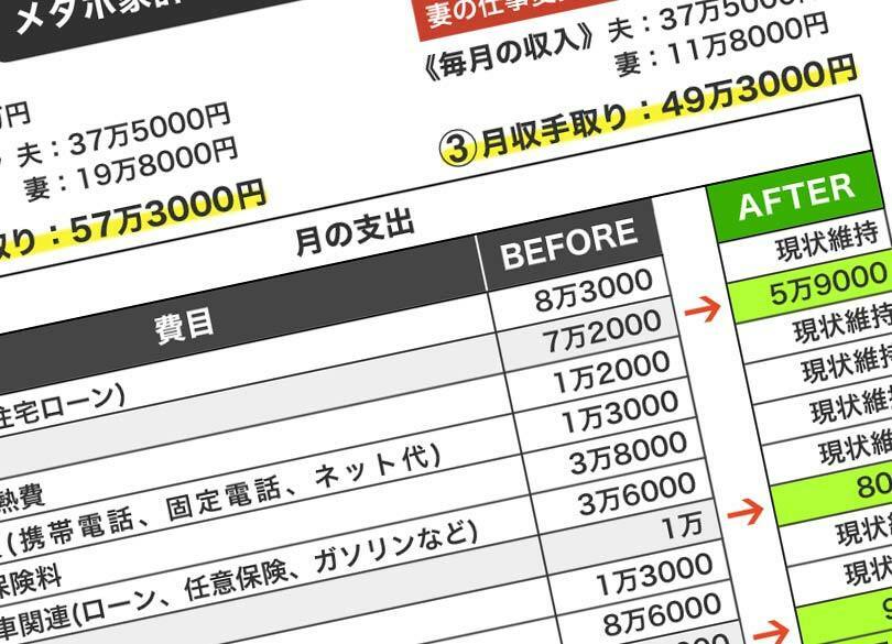 妻の仕事が命綱「片働き」できぬ薄氷家計 真っ先に削ったのは妻の"お洋服代"