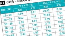 ｢ここへきて厚労省が注意喚起｣ワクチン後の"心筋炎"と"一般的な副反応"の見分け方6つ