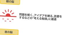 1分､3分､5分の使い方を知っているか…和田秀樹｢頭のいい人がやっている忙しい大人のための勉強法｣