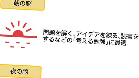 1分､3分､5分の使い方を知っているか…和田秀樹｢頭のいい人がやっている